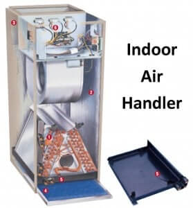 indoor air handler San Marcos TX