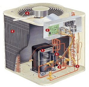 inner workings of an air conditioning unit