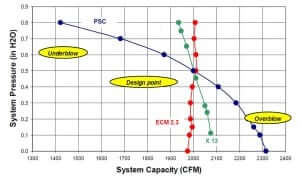 a line graph