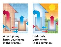 a heat pump infographic
