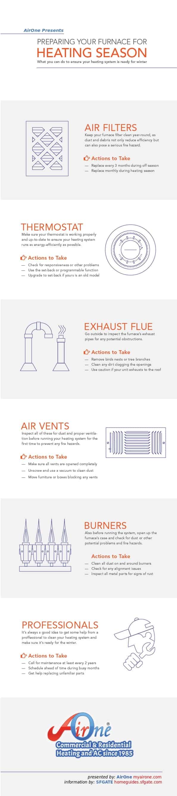 ways to prepare your furnace for heating season