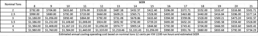 seer table