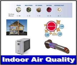 indoor air quality